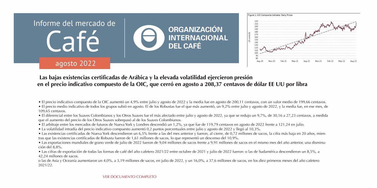 Informe de Mercado de Café por la OIC, Agosto 2022