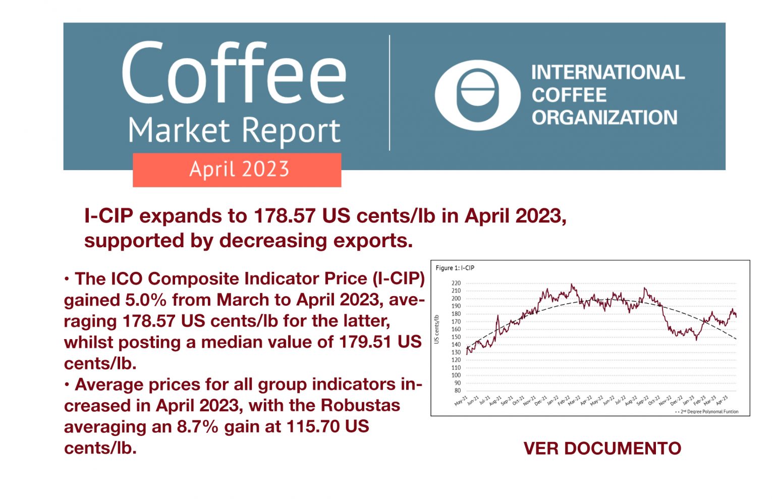Reporte de Mercado de la OIC del mes de Abril de 2023
