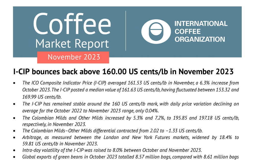Informe del Mercado de Café Noviembre 2023: OIC